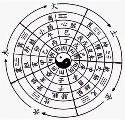 清康熙育寧堂中毉藥文化-祝华