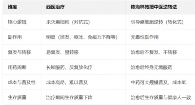 国医楷模陈海林；攻坚克难守初心，再获国际金奖耀世界